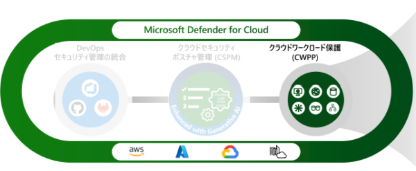 Defender for Servers 検討中の皆様へ